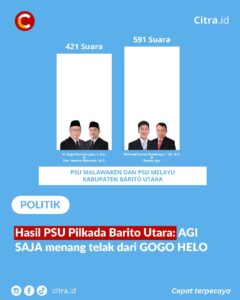 Hasil PSU Pilkada Barito Utara: AGI-SAJA Menang Telak dari GOGO-HELO